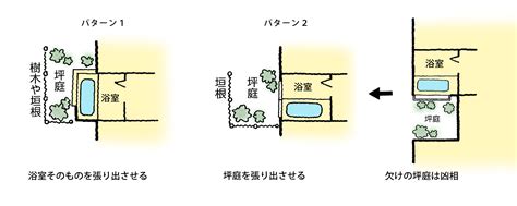 倉庫風水|【実践できる家相建築の知恵―50】別棟や物置は母屋。